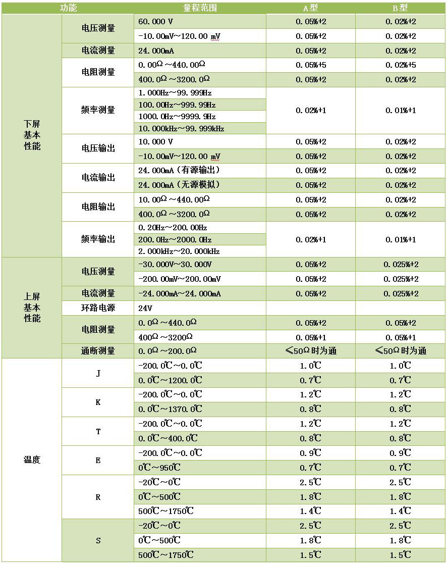 DY-RX手持过程信号校验仪/多功能热工仪表校验仪/二次仪表校验仪