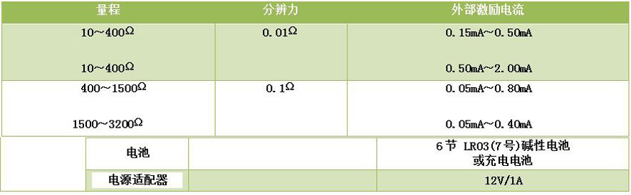 DY-RX手持过程信号校验仪/多功能热工仪表校验仪/二次仪表校验仪