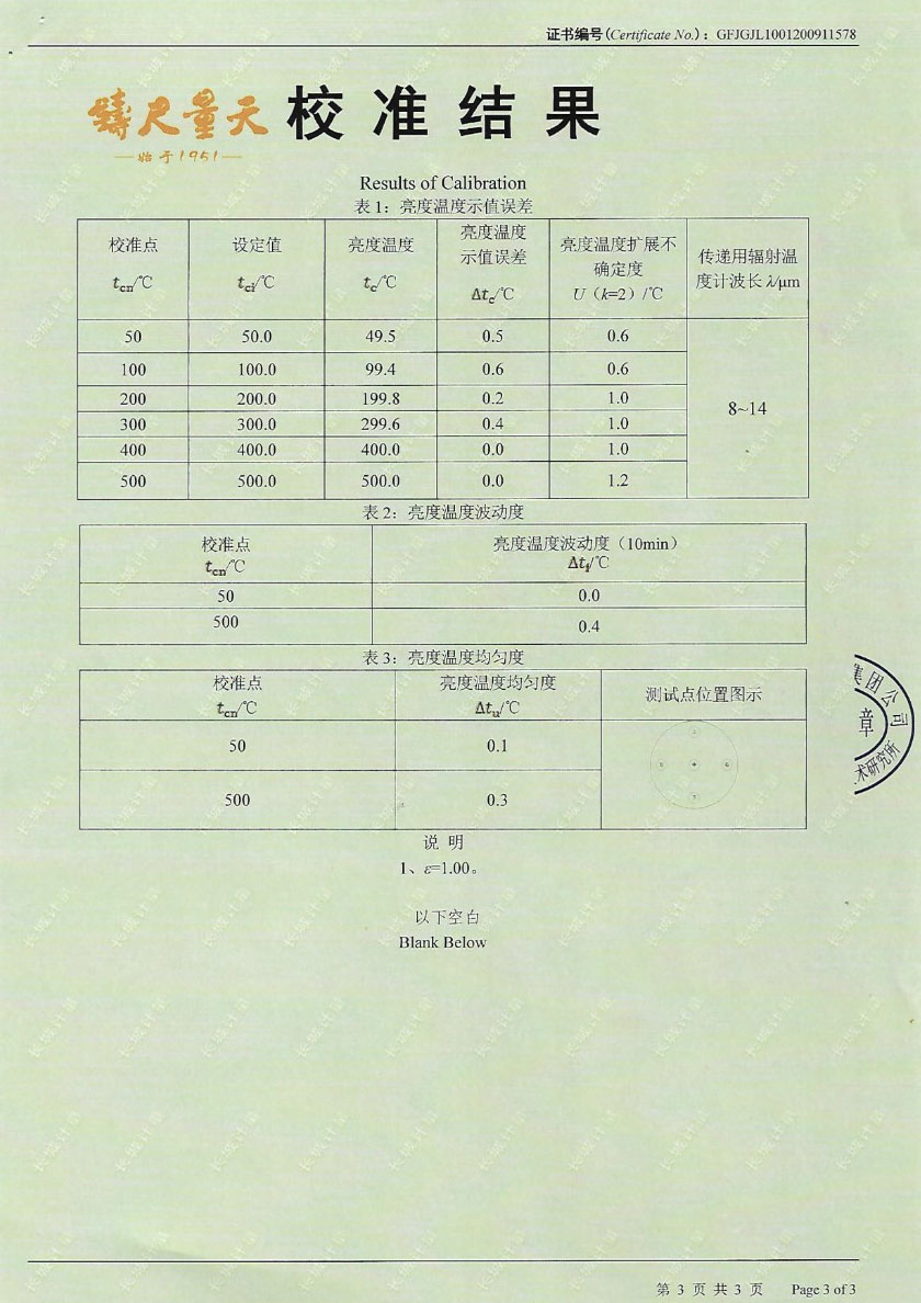 Blackbody Radiation Source