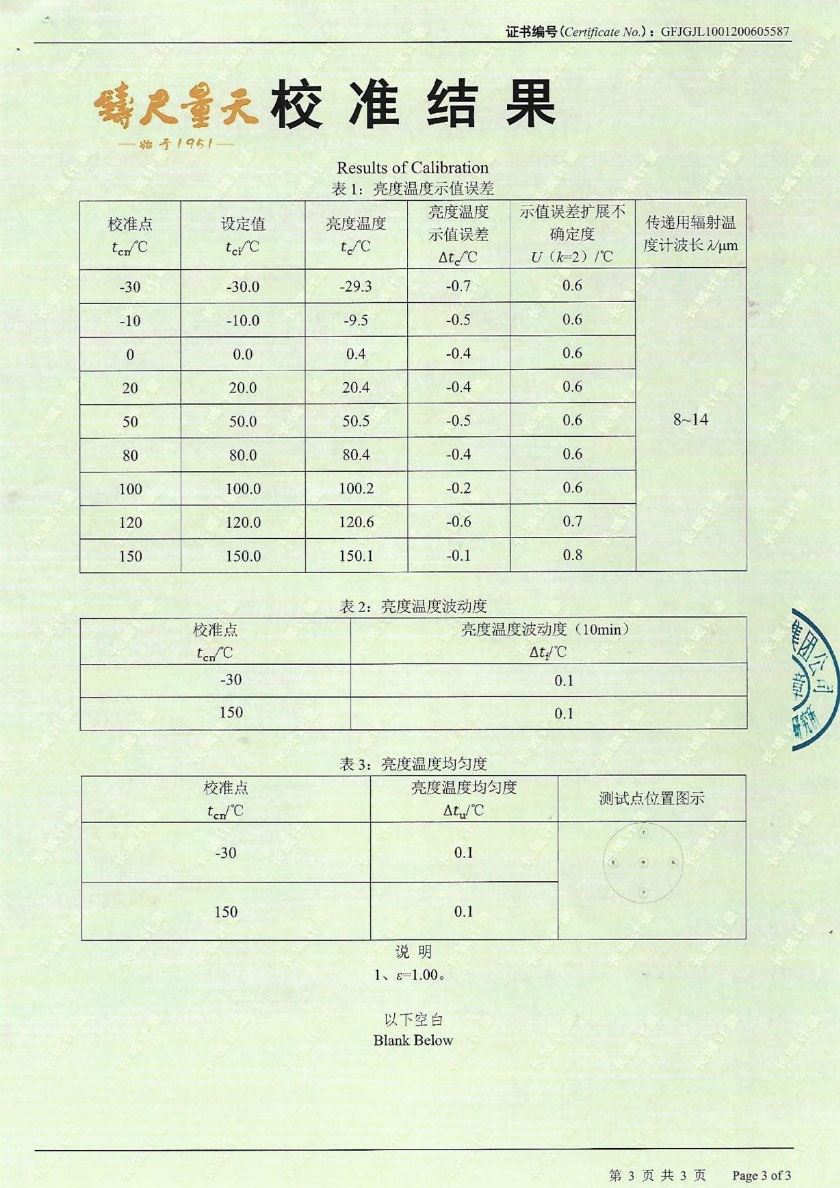 Blackbody Radiation Source