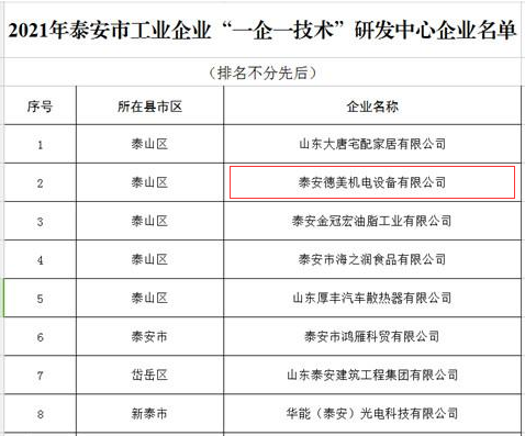 喜报丨泰安德美顺利通过“一企一技术”研发认证!